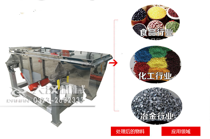 全不銹鋼直線振動篩應(yīng)用行業(yè)