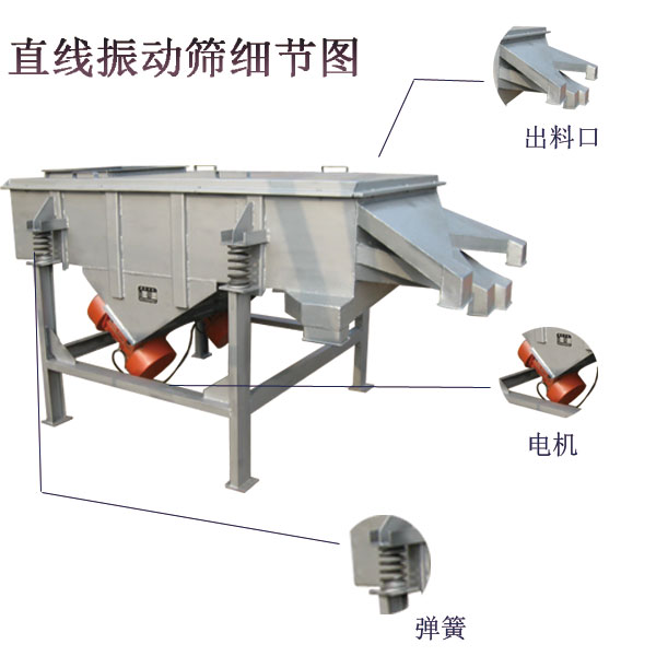 直線(xiàn)振動(dòng)篩細(xì)節(jié)